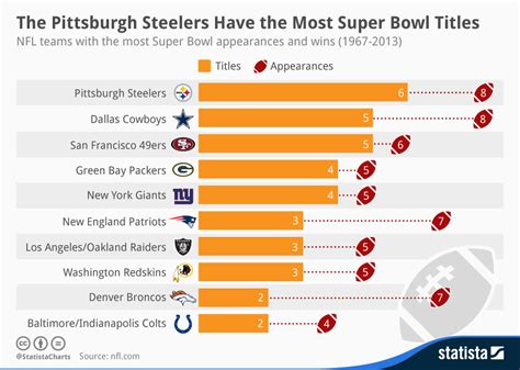 super bowl results|Iba pa.